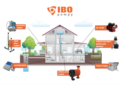 Pompa apa murdara profesionala pentru apa cu noroi / namol IBO Dambat 50-KBFU-0,75, 0.75kW, 330l/min, 230V, H refulare 15m